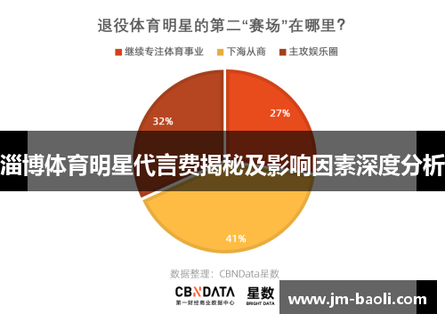淄博体育明星代言费揭秘及影响因素深度分析